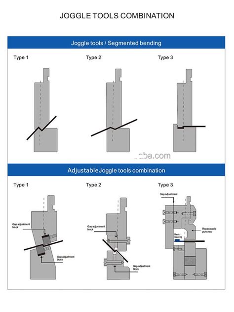 hem sheet metal parts|sheet metal joggle examples.